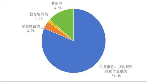 工信部下架76款違規App，整治互聯網信息服務亂象