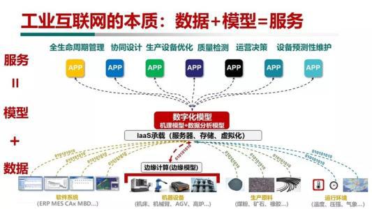蘋果超級(jí)代工廠的工業(yè)互聯(lián)網(wǎng)實(shí)踐 深度整合與信息服務(wù)革新
